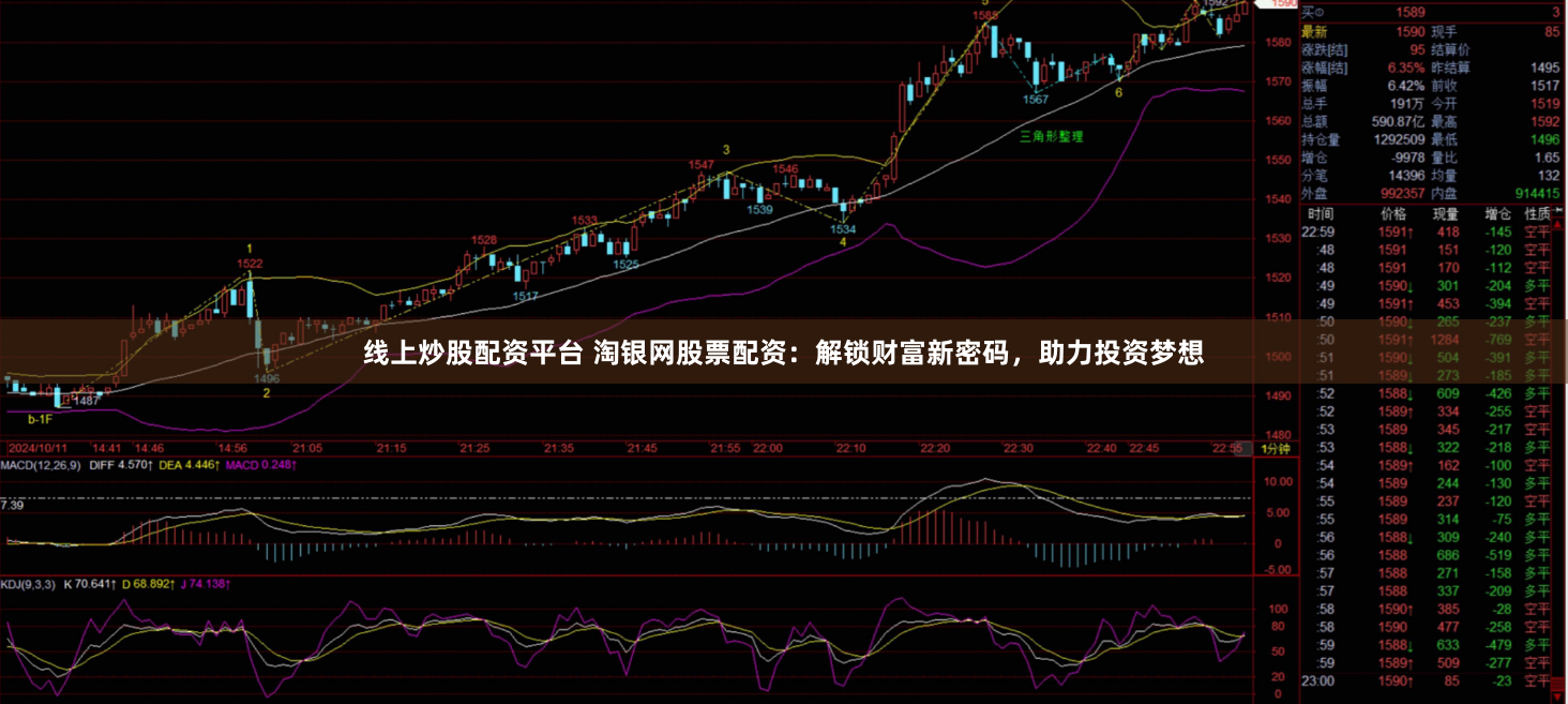 线上炒股配资平台 淘银网股票配资：解锁财富新密码，助力投资梦想