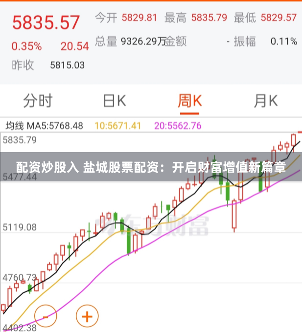 配资炒股入 盐城股票配资：开启财富增值新篇章