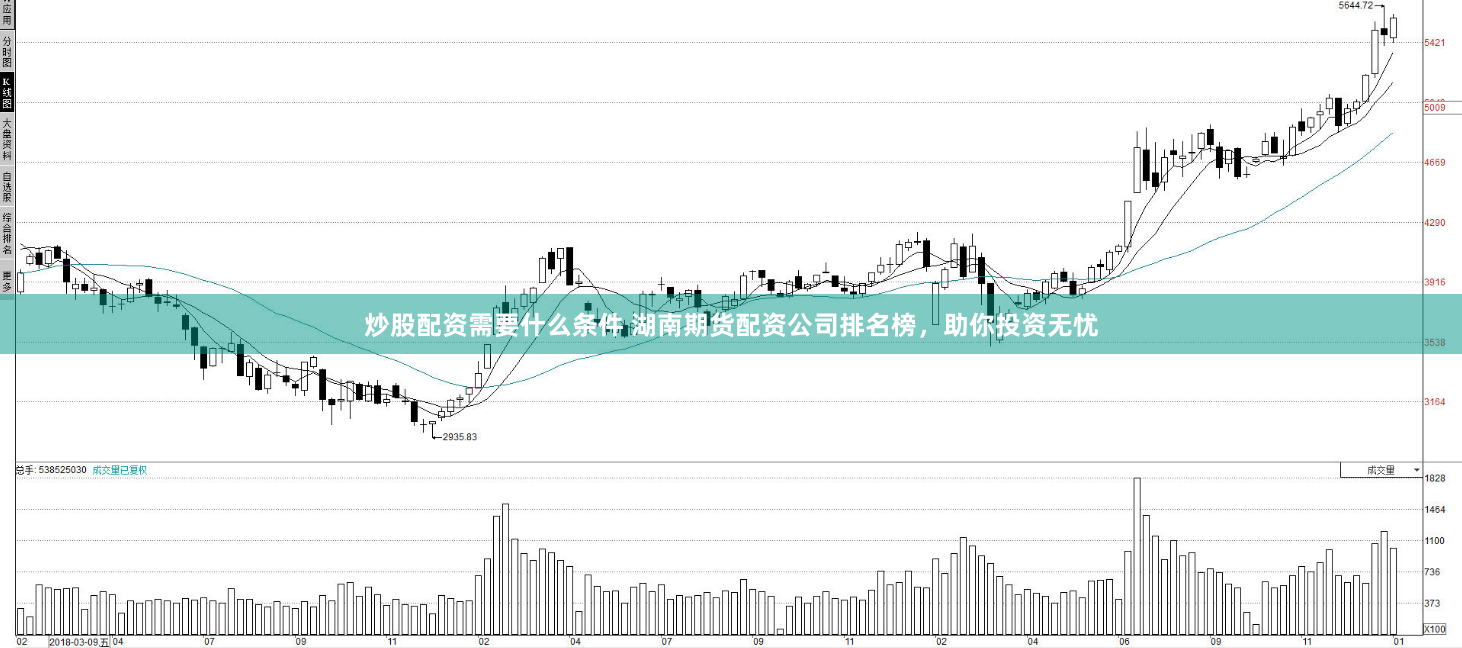 炒股配资需要什么条件 湖南期货配资公司排名榜，助你投资无忧
