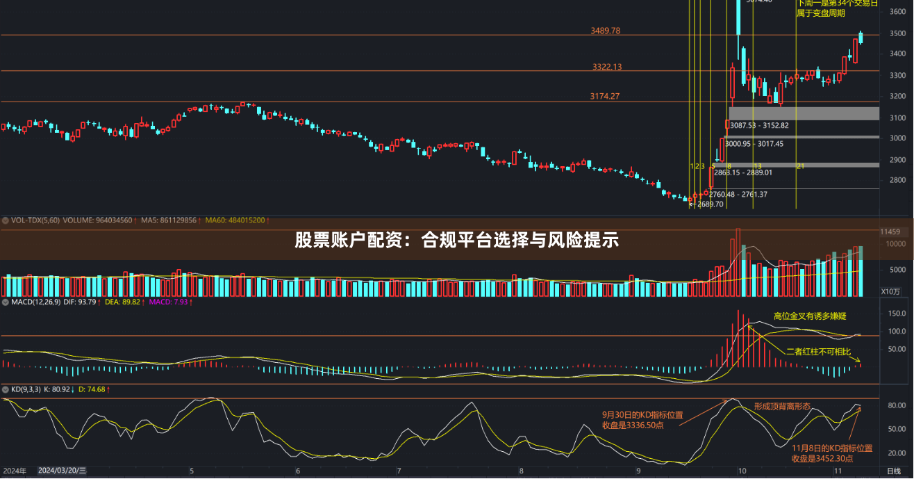 股票账户配资：合规平台选择与风险提示