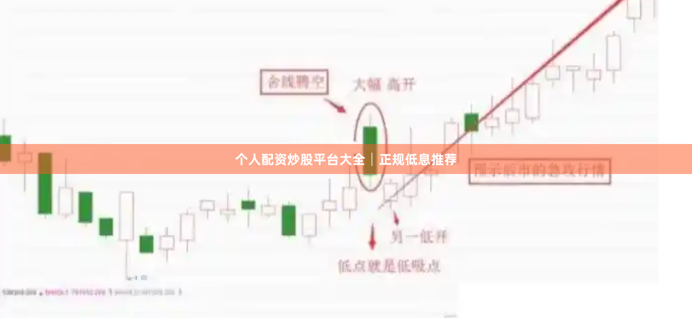 个人配资炒股平台大全│正规低息推荐